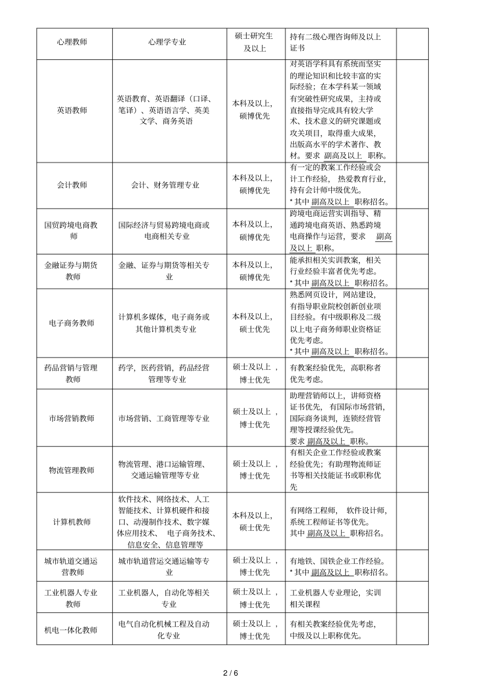 广州华夏职业学院招聘简章_第2页