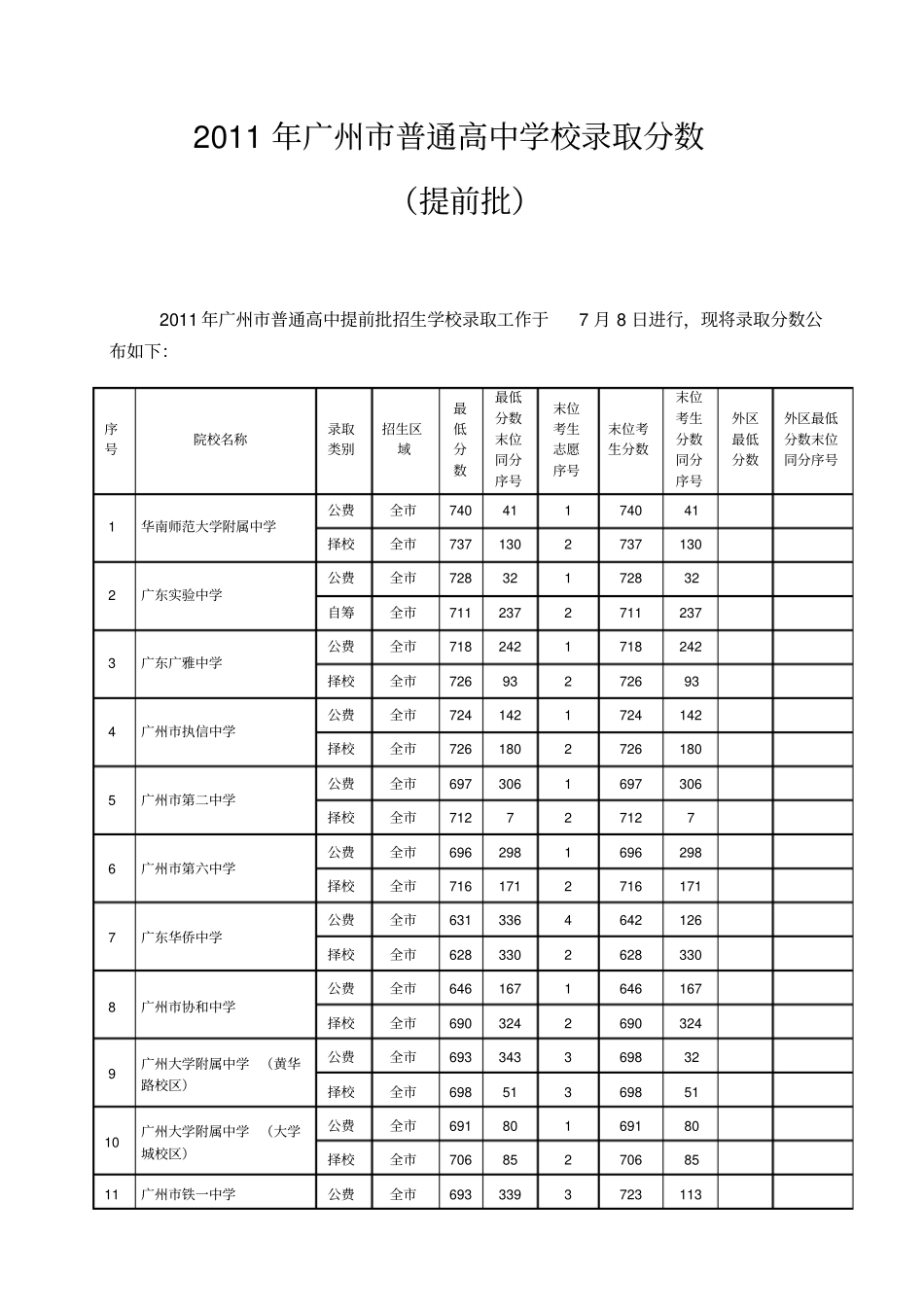 广州历年中考提前批_第1页