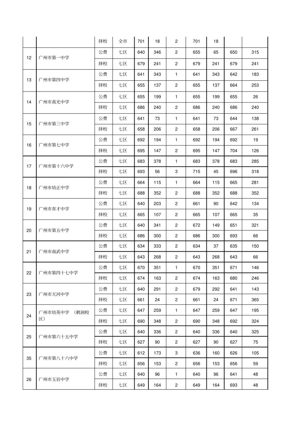 广州历年中考提前批_第2页