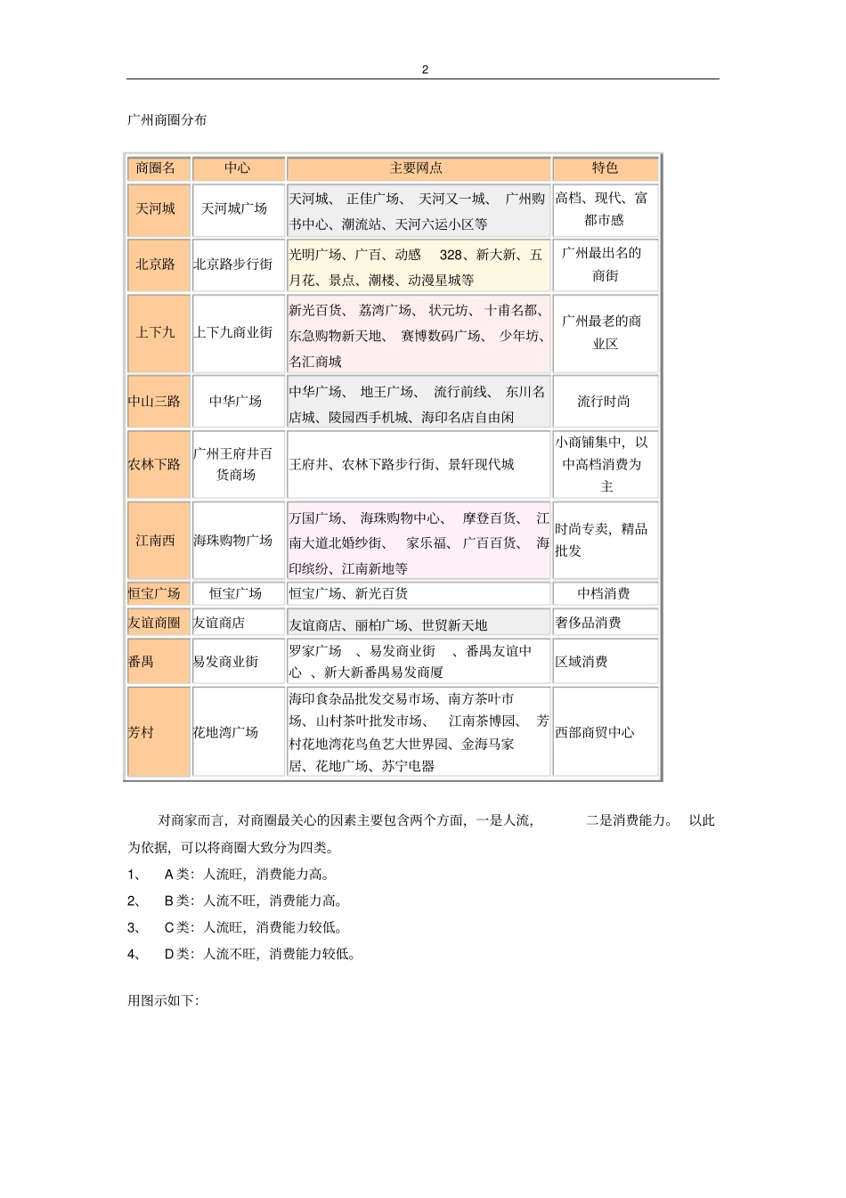 广州商业地产场调查报告汇总_第2页