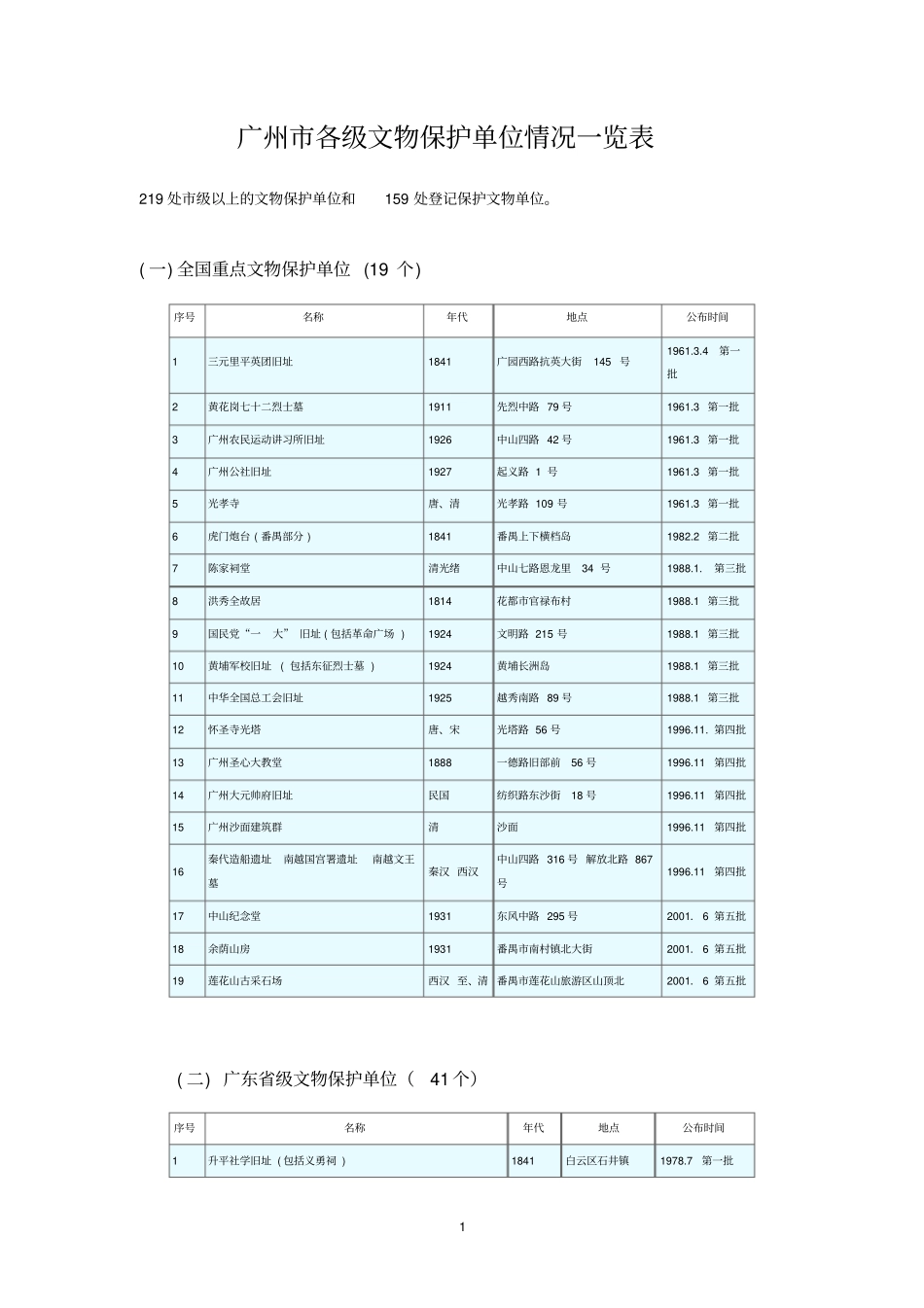 广州各级文物保护单位情况一览表_第1页