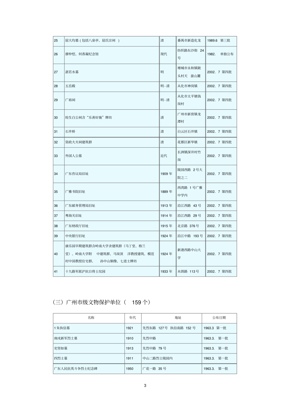 广州各级文物保护单位情况一览表_第3页