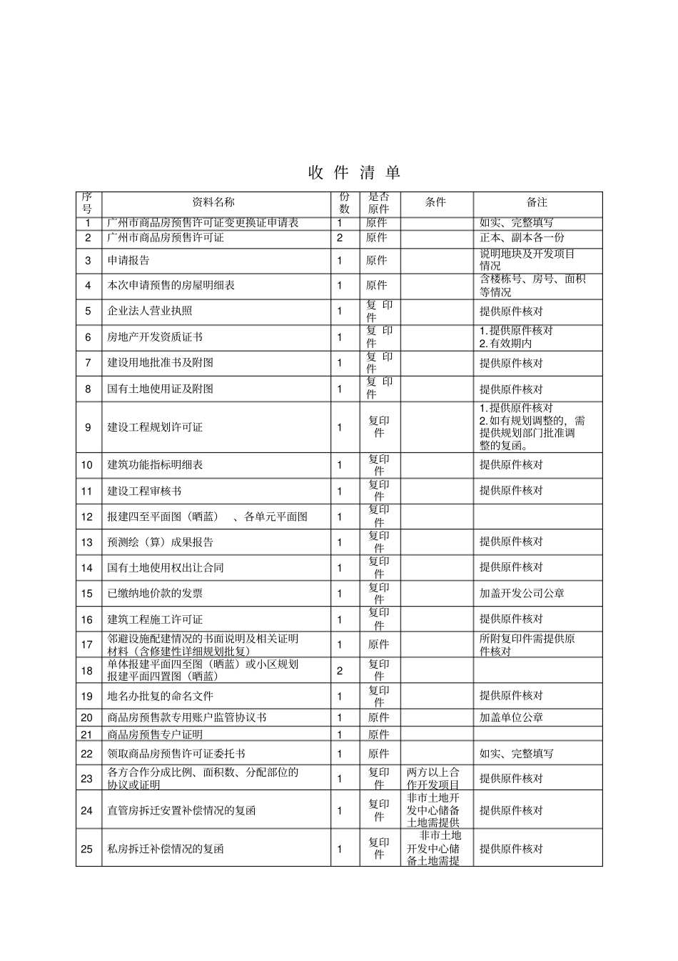 广州商品房预售证变更申请表_第2页