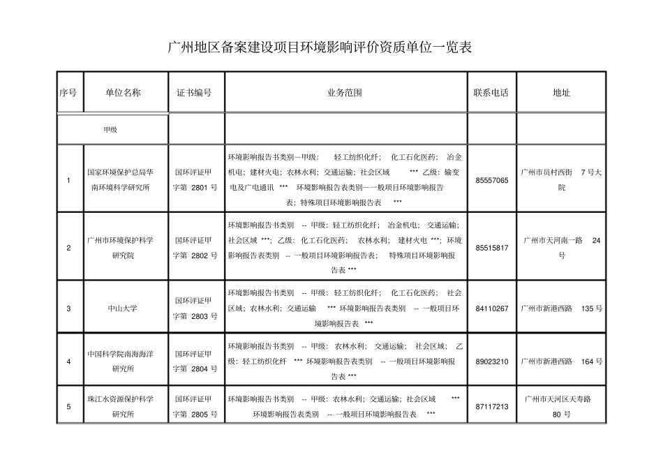 广州地区备案建设项目环境影响评价评价资质单位_第1页
