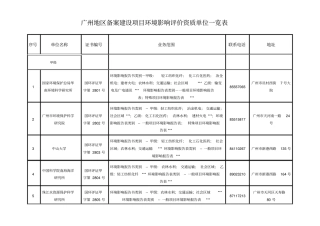 广州地区备案建设项目环境影响评价评价资质单位