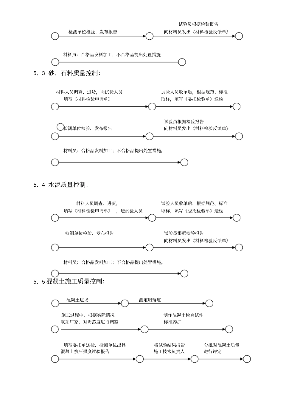广州地铁工程试验计划书完整_第3页
