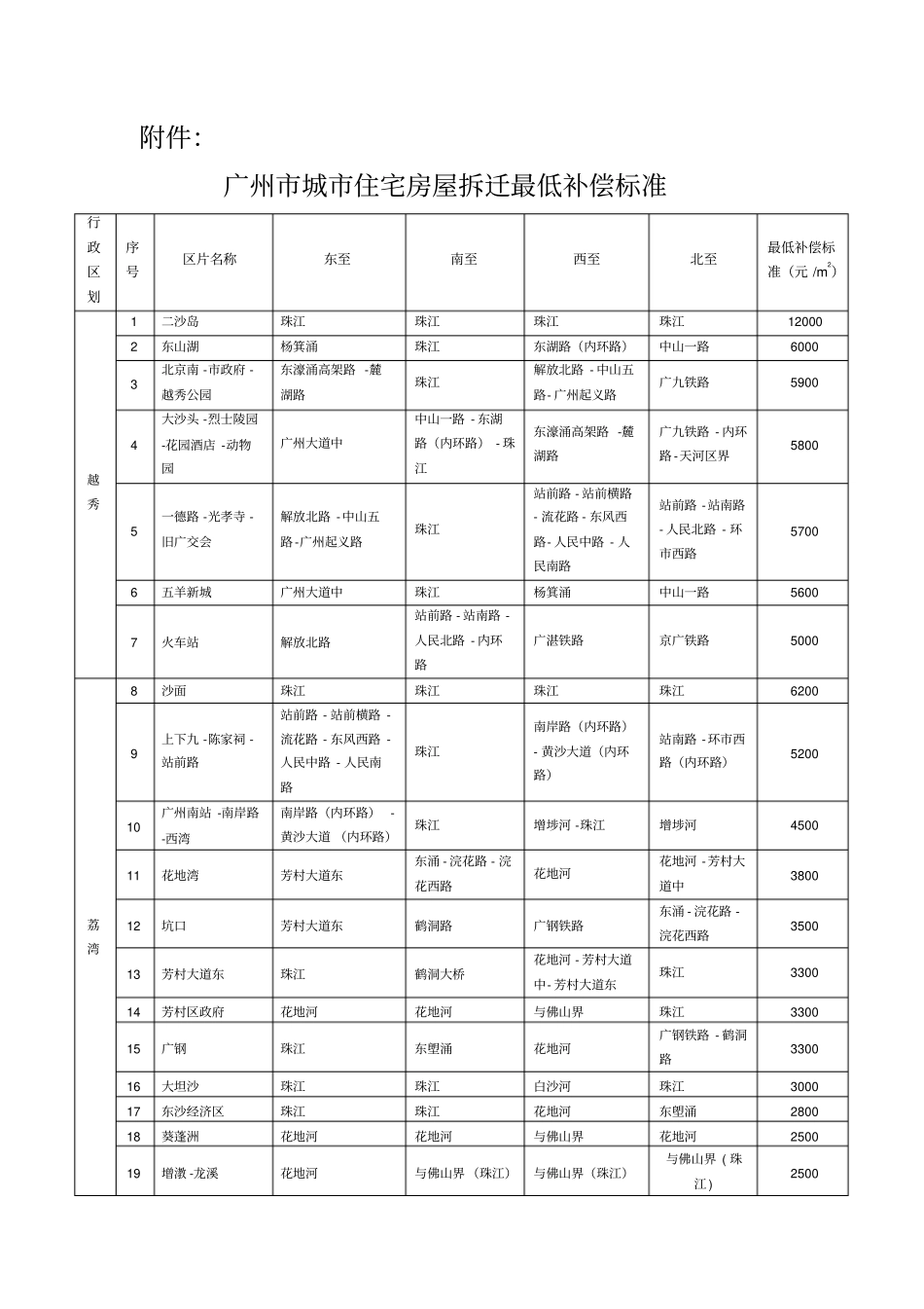 广州城住宅房屋拆迁最低补偿标准表汇编_第1页