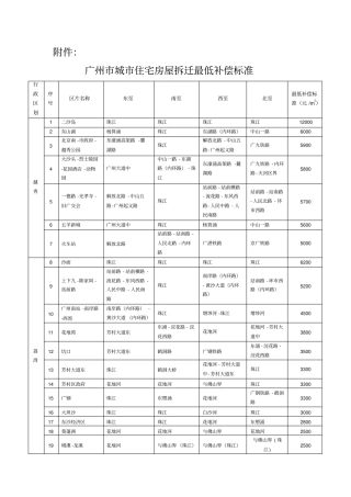 广州城住宅房屋拆迁最低补偿标准表汇编