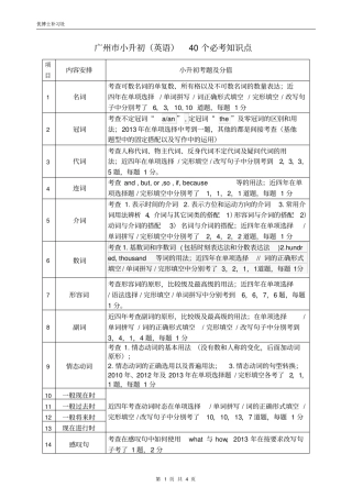 广州小升初英语40个必考知识点