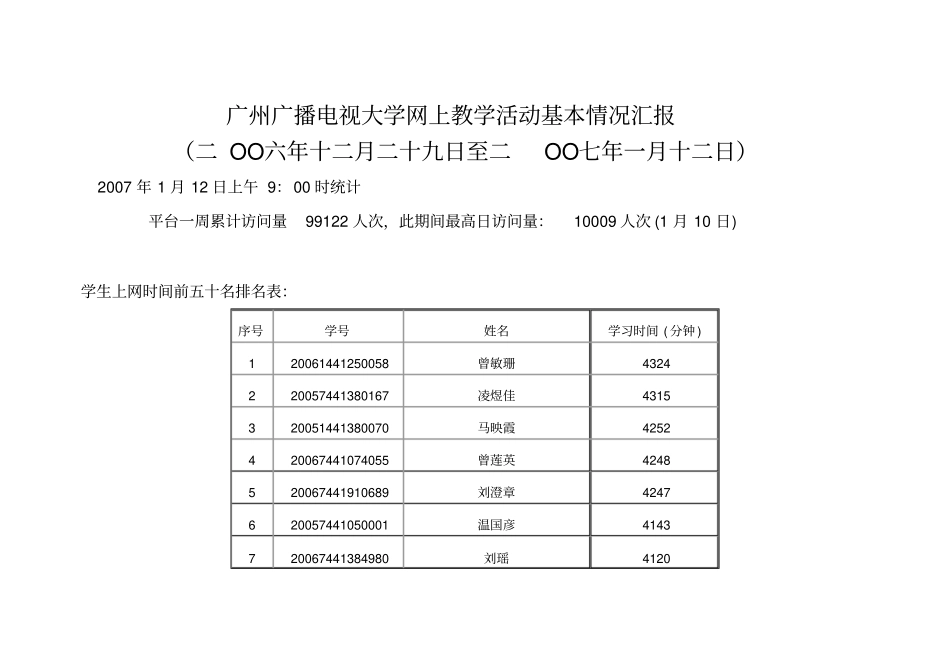 广州广播电视大学网上教学活动基本情况汇报_第2页