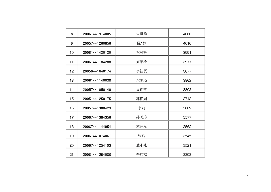广州广播电视大学网上教学活动基本情况汇报_第3页