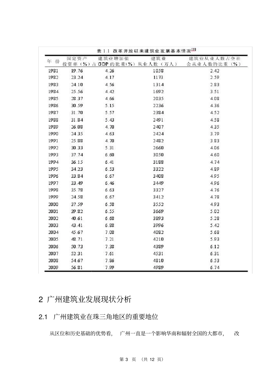 广州建筑业发展的现状和前景分析_第3页
