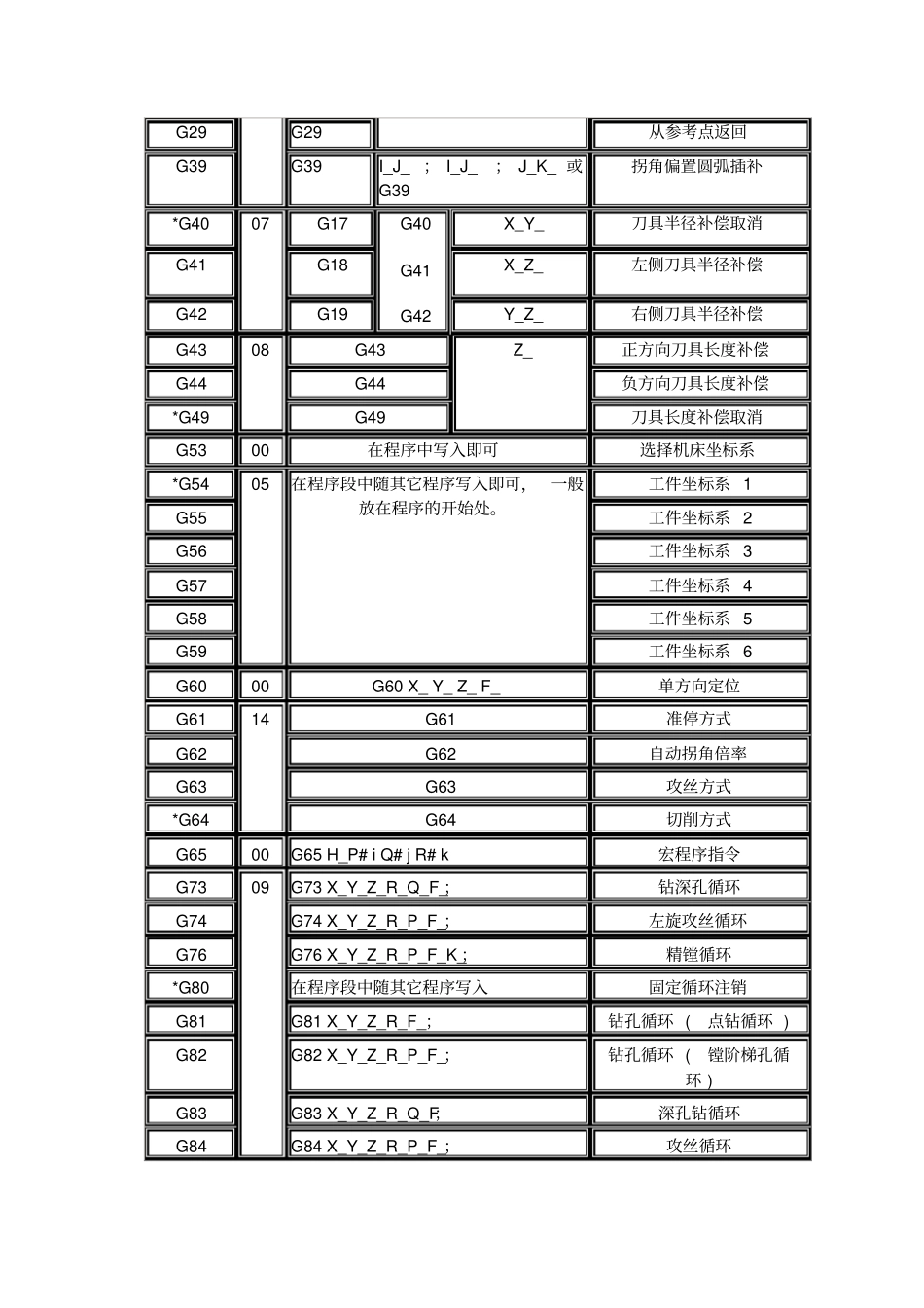 广州数控GSK218M加工中心系统介绍_第3页