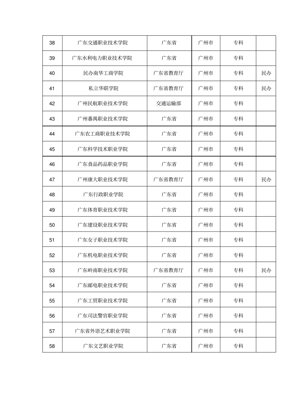 广州有那些大学_第3页