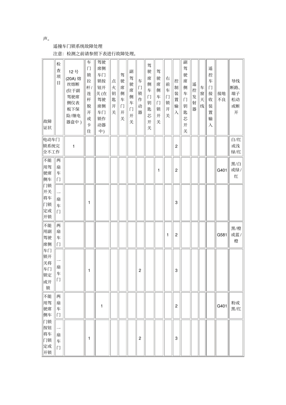 广州本田雅阁中控防盗系统及其检修_第2页