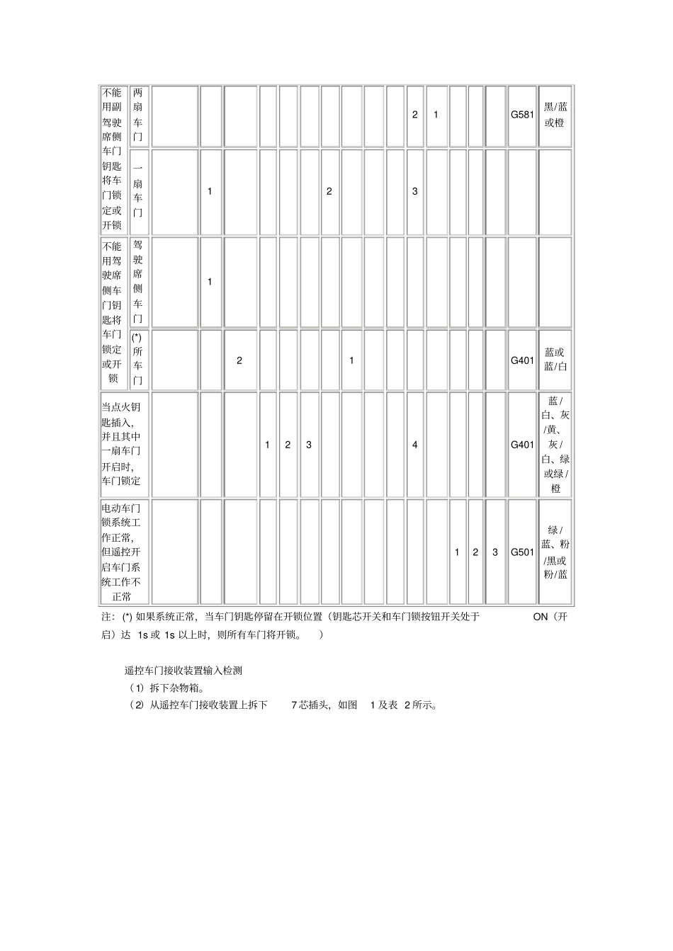 广州本田雅阁中控防盗系统及其检修_第3页