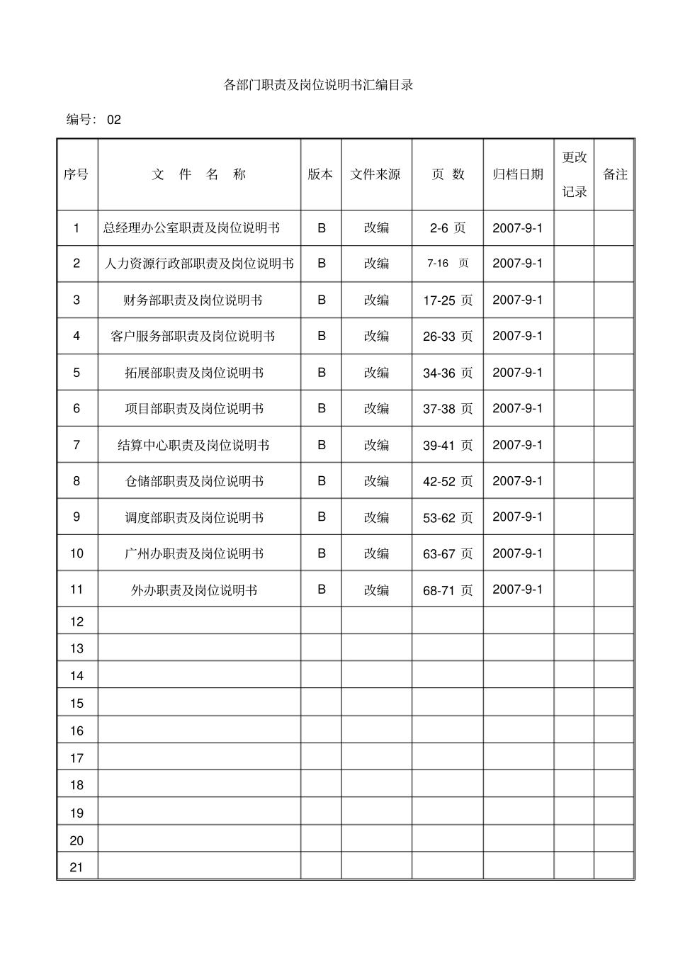广州某直运输工贸公司各部门岗位职责72_第3页