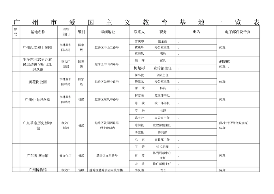 广州爱国主义教育基地一览表_第1页