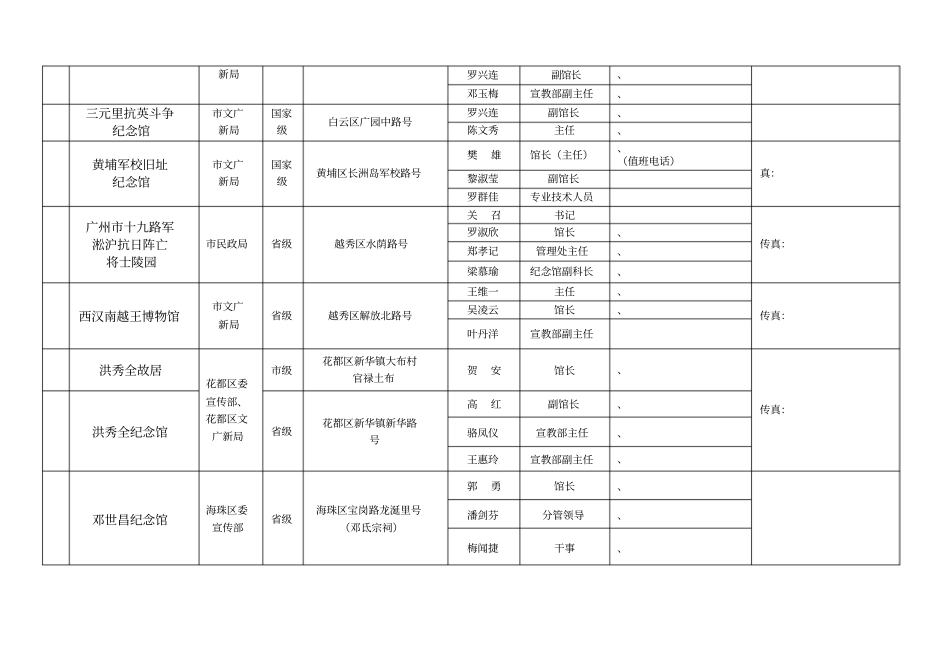 广州爱国主义教育基地一览表_第2页