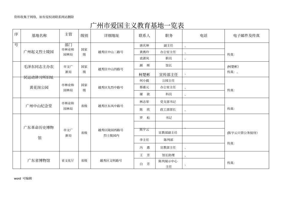 广州爱国主义教育基地一览表只是分享_第1页