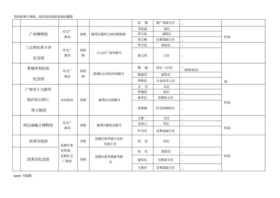 广州爱国主义教育基地一览表只是分享_第2页