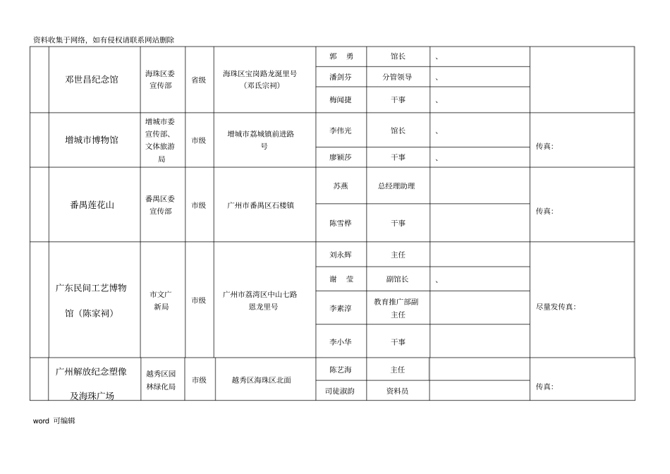 广州爱国主义教育基地一览表只是分享_第3页