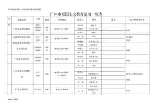 广州爱国主义教育基地一览表只是分享