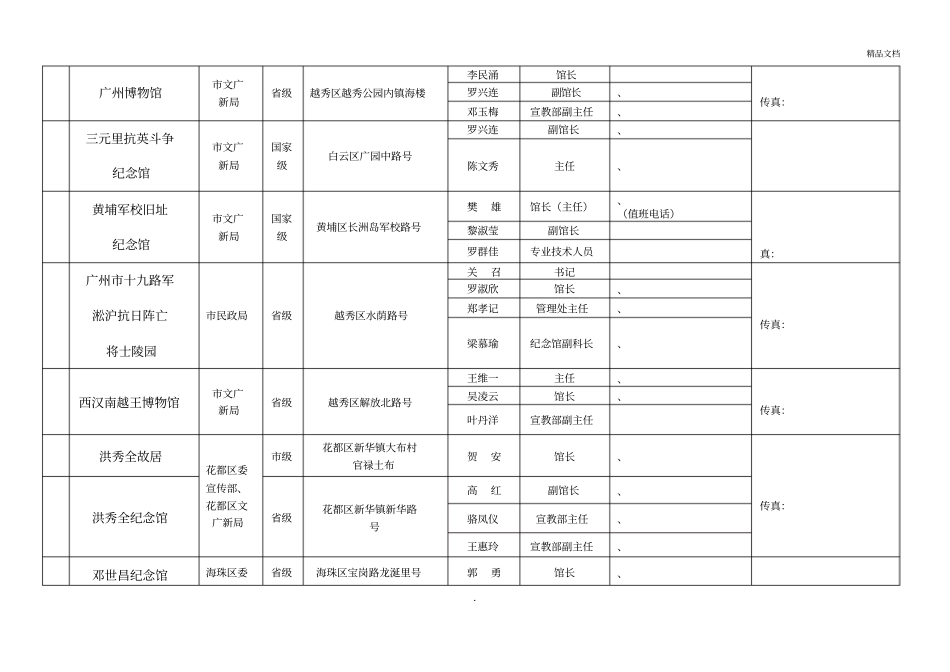 广州爱国主义教育基地一览表1_第2页