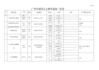 广州爱国主义教育基地一览表1