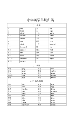 广州版小学单词分类汇总及单词默写表,推荐文档