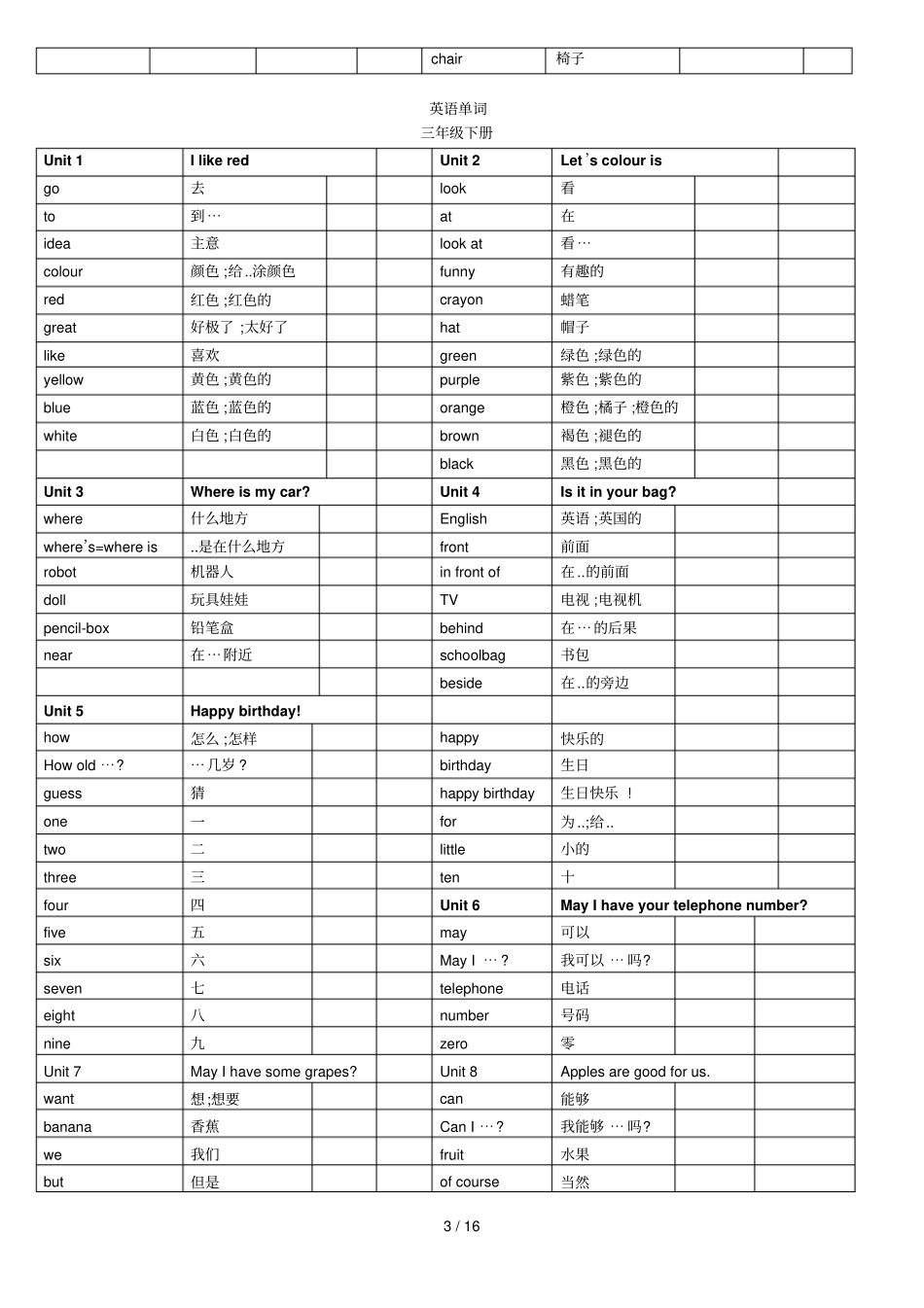 广州版小学英语三至六级单词表_第3页