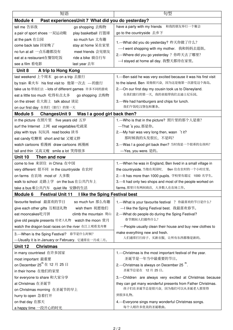 广州版本小学英语六上短语、句型汇总_第2页