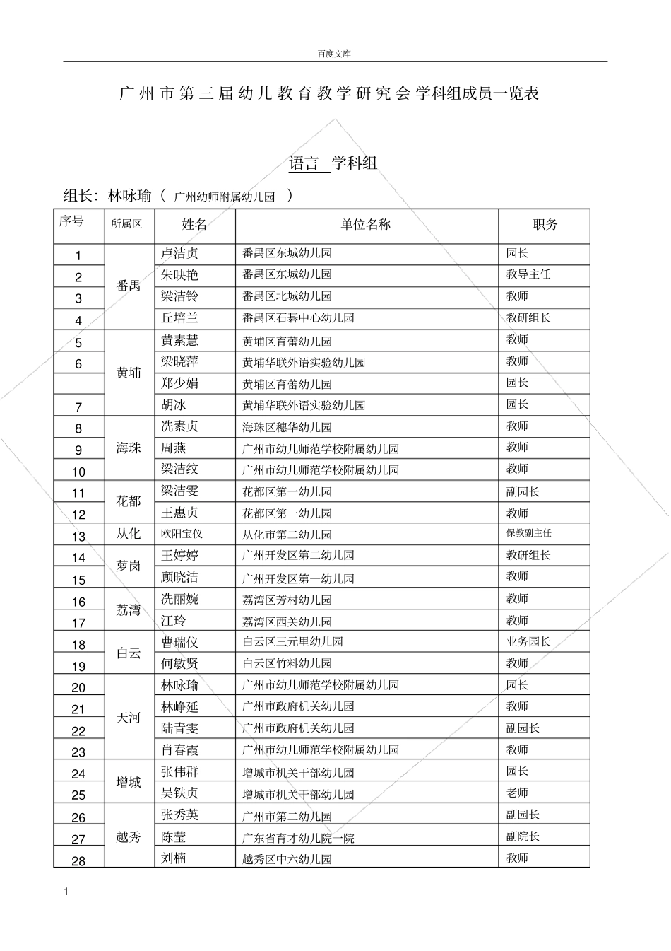 广州第三届幼儿教育教学研究会学科组成员一览表~_第1页