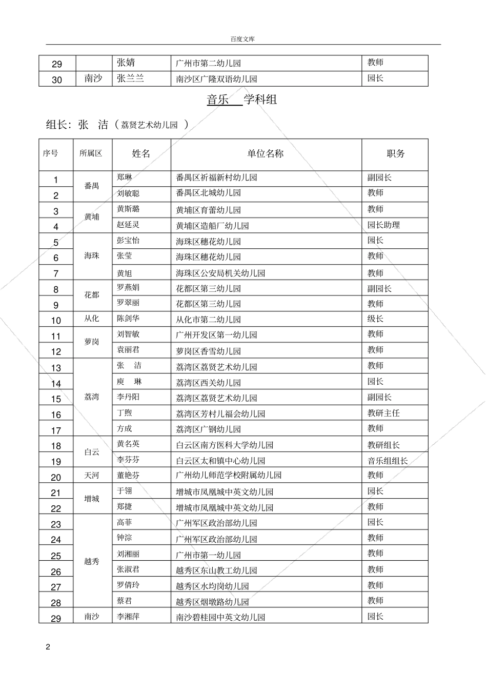 广州第三届幼儿教育教学研究会学科组成员一览表~_第2页