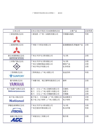 广州经济开发区的日本公司列表