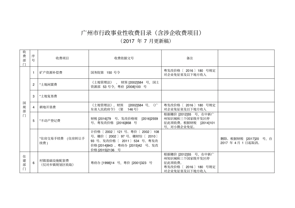 广州行政事业性收费目录含涉企收费项目_第1页