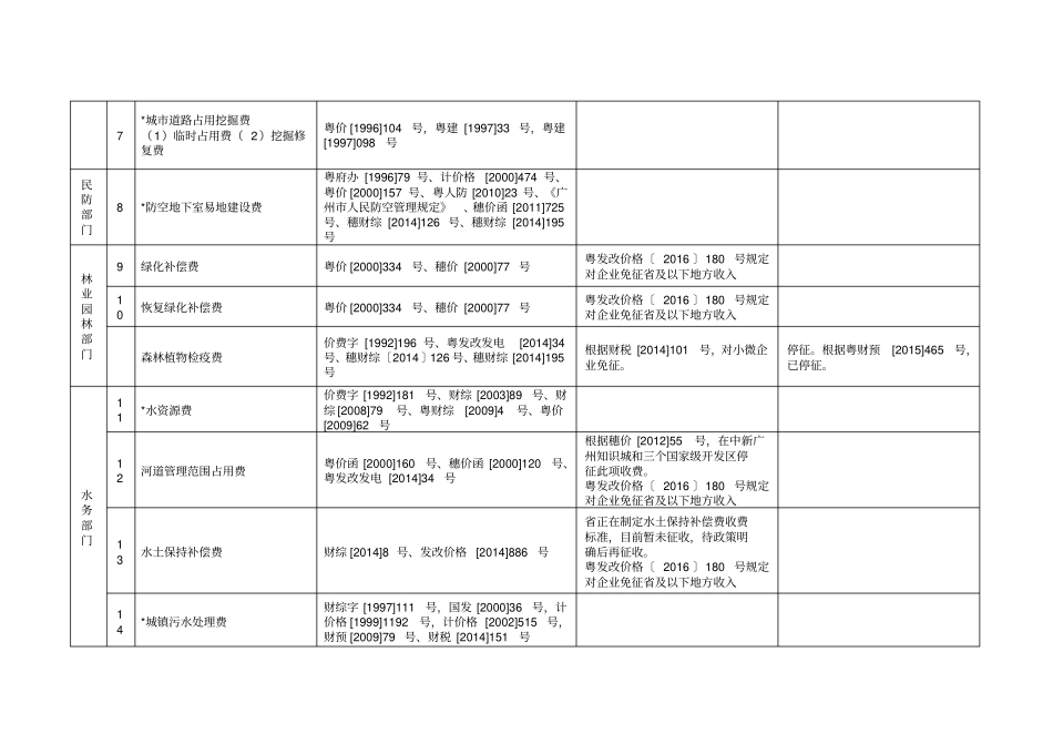 广州行政事业性收费目录含涉企收费项目_第2页