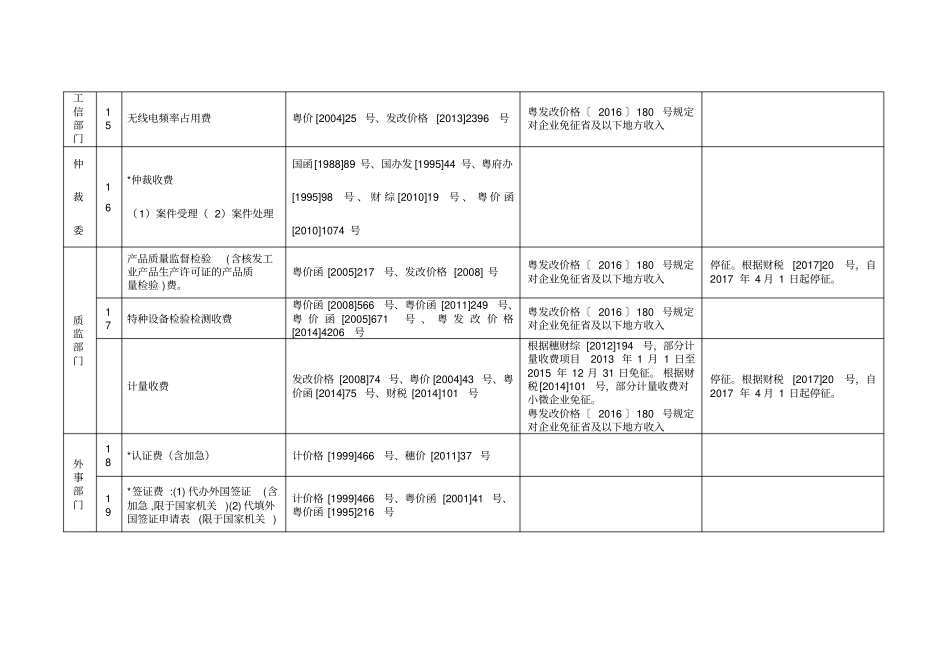 广州行政事业性收费目录含涉企收费项目_第3页