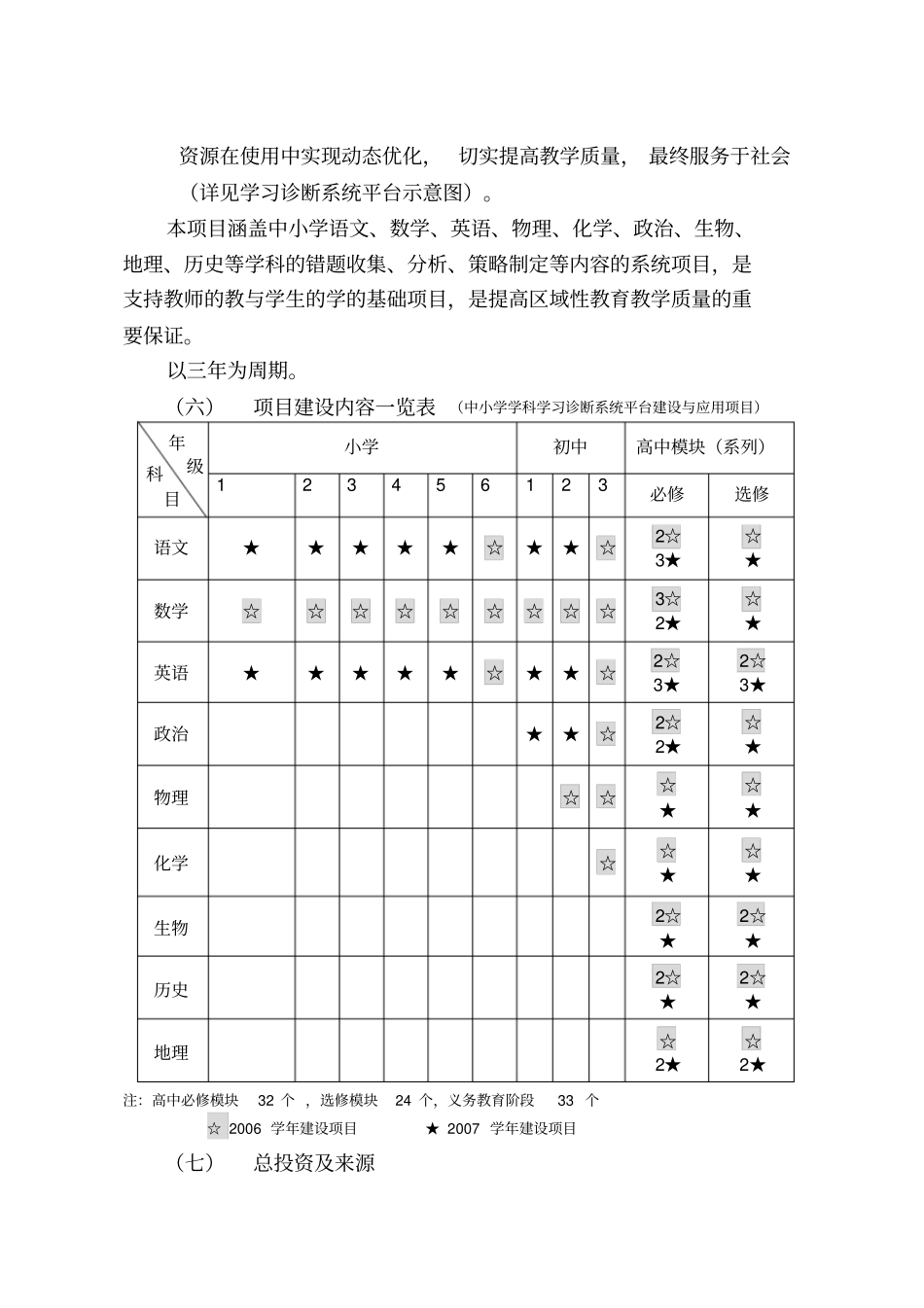 广州财政投资信息化项目建设方案_第3页