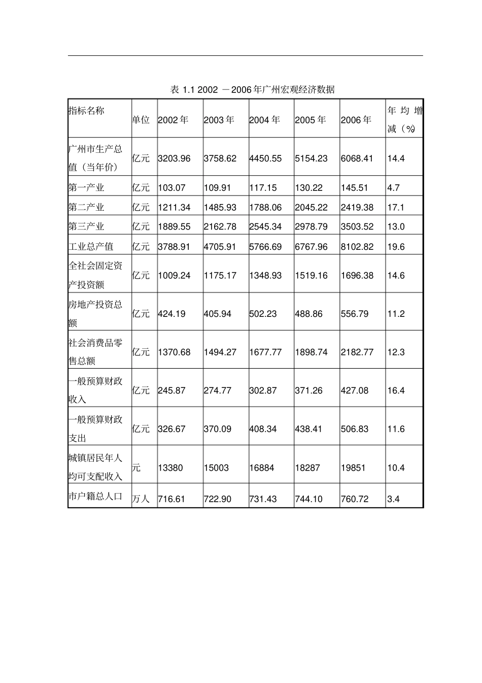 广州金沙洲地块的房地产营销策划方案全解析_第3页