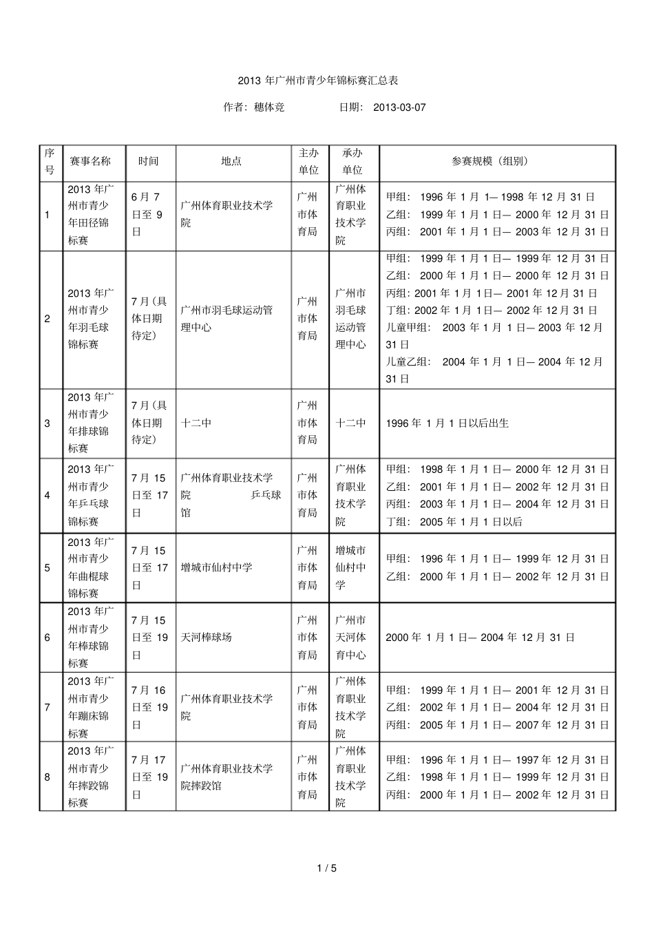 广州青少锦标赛汇总表_第1页