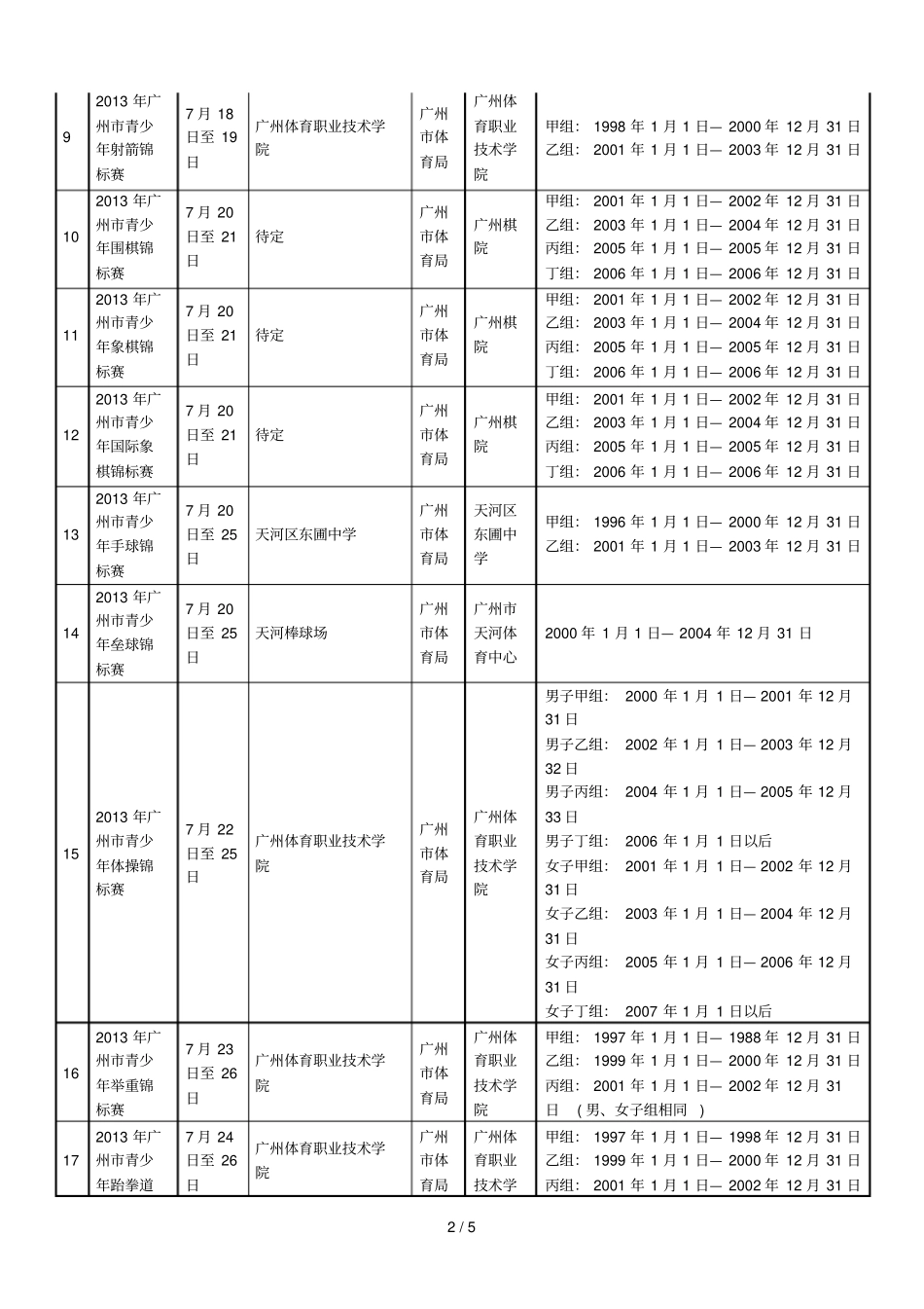 广州青少锦标赛汇总表_第2页