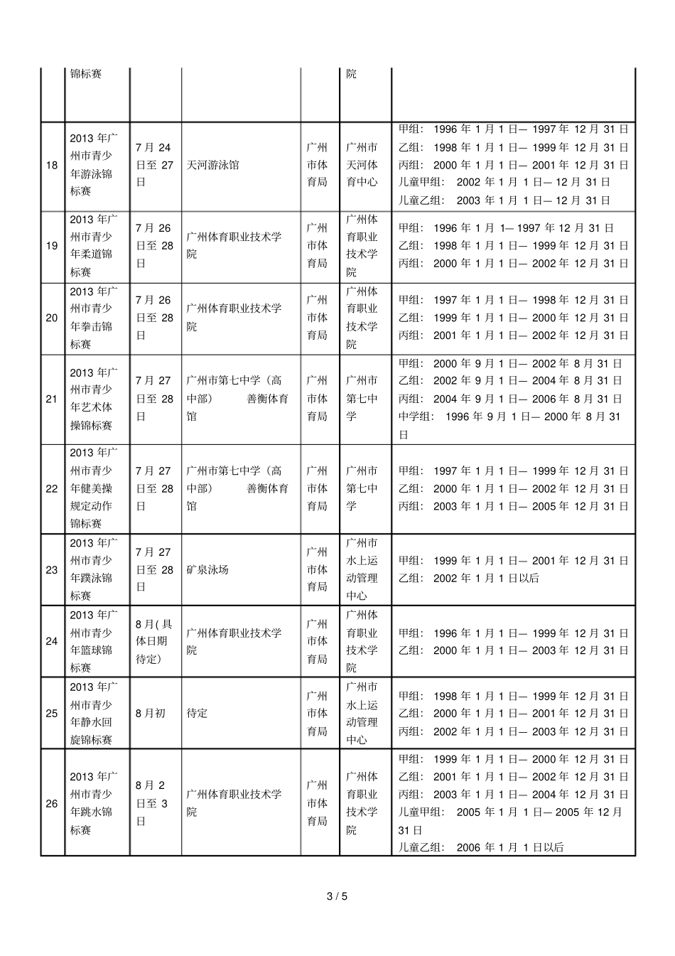 广州青少锦标赛汇总表_第3页
