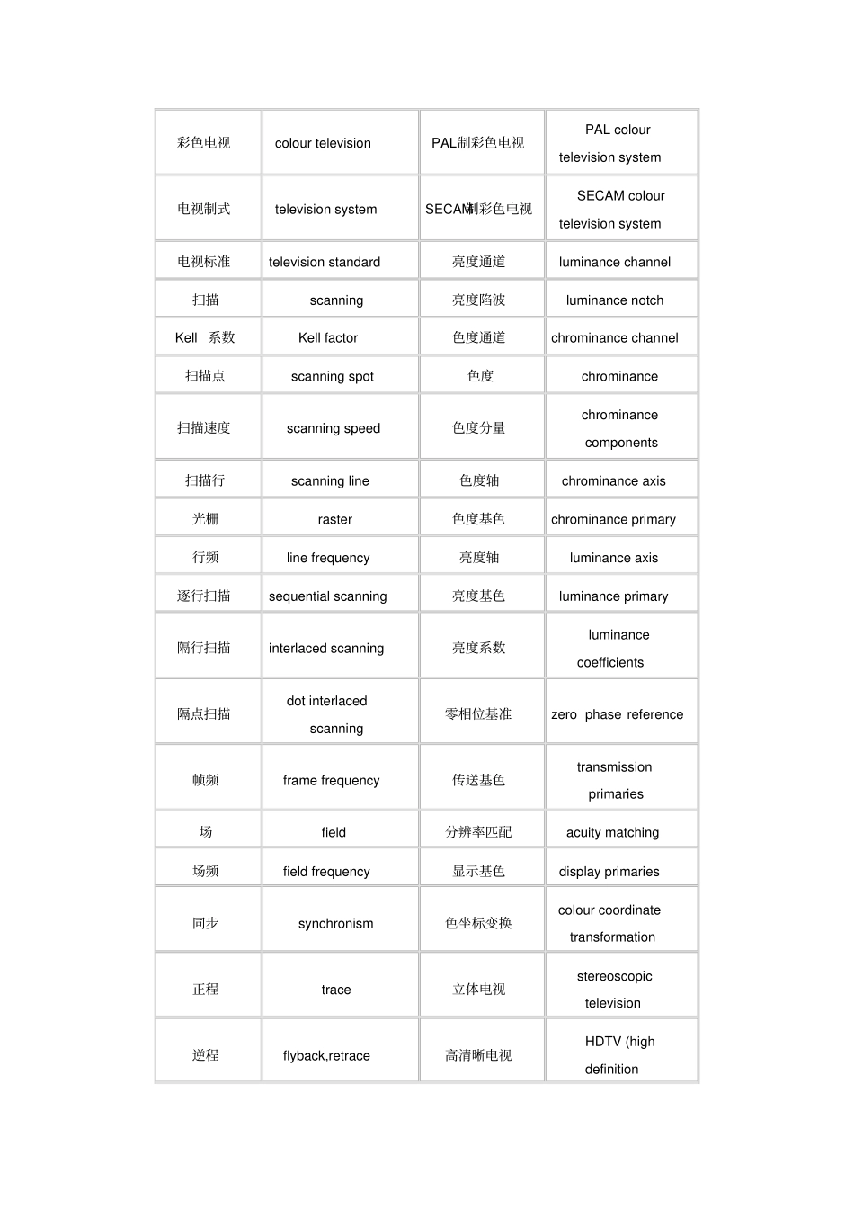 广播电视名词术语中英文对照_第2页
