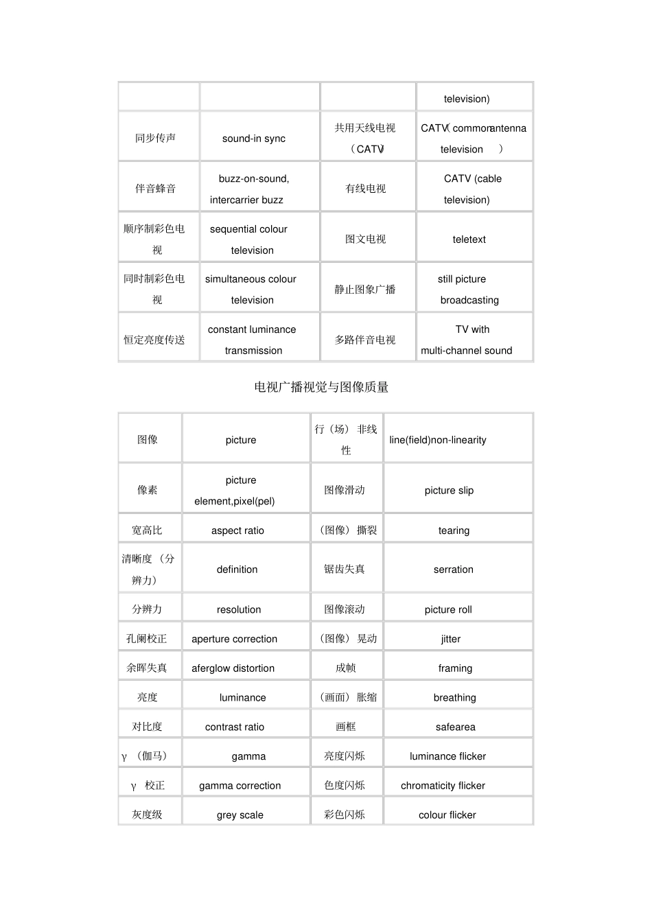 广播电视名词术语中英文对照_第3页