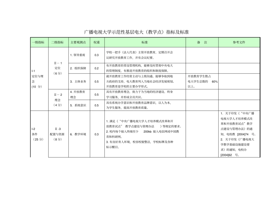 广播电视大学示范性基层电大教学点指标体系_第2页
