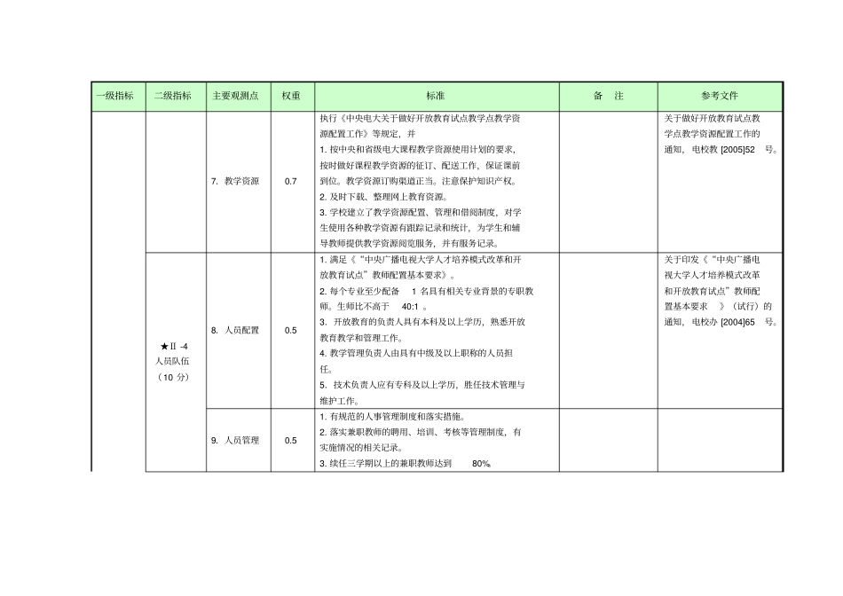 广播电视大学示范性基层电大教学点指标体系_第3页