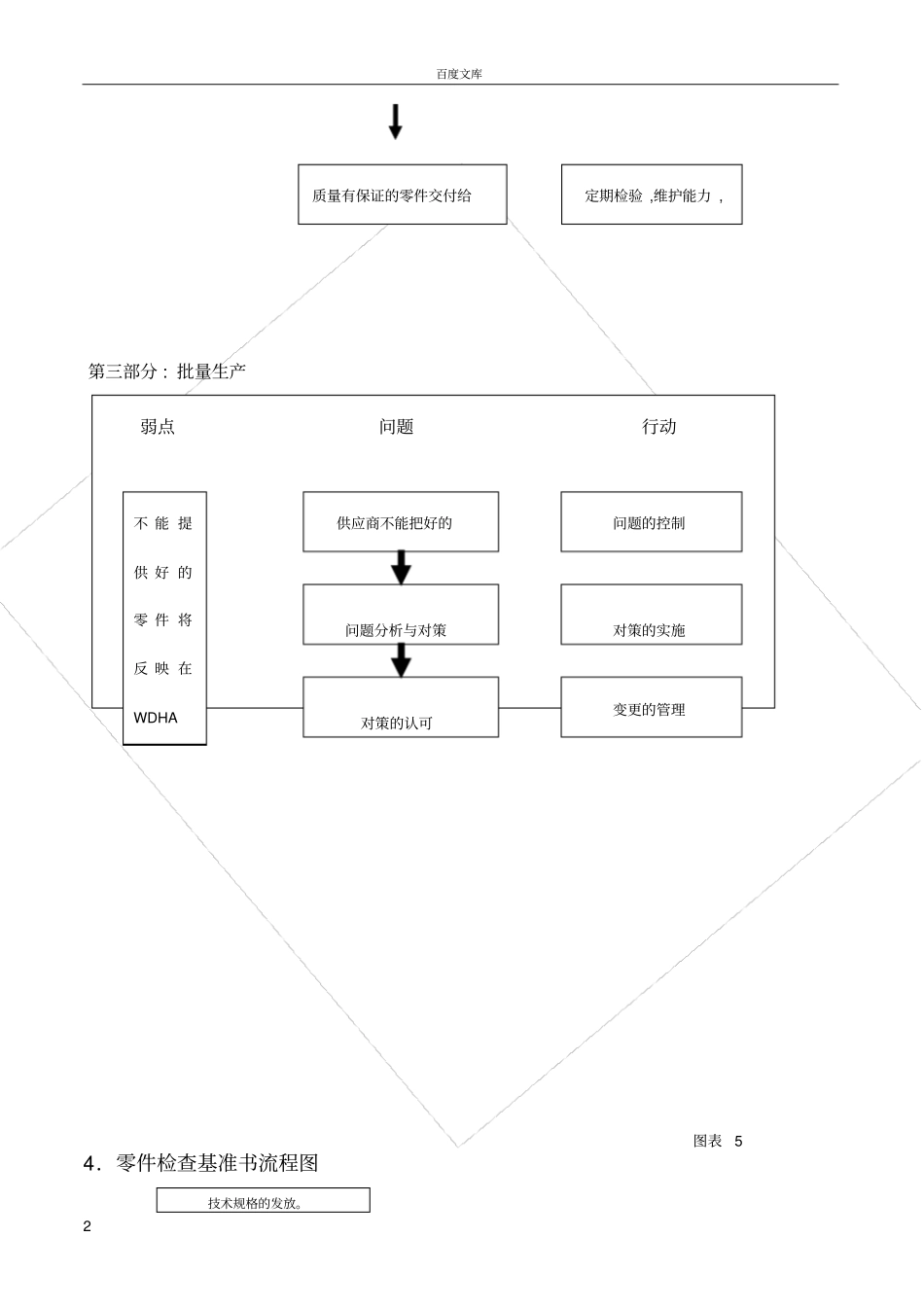 广本质量管理_第2页