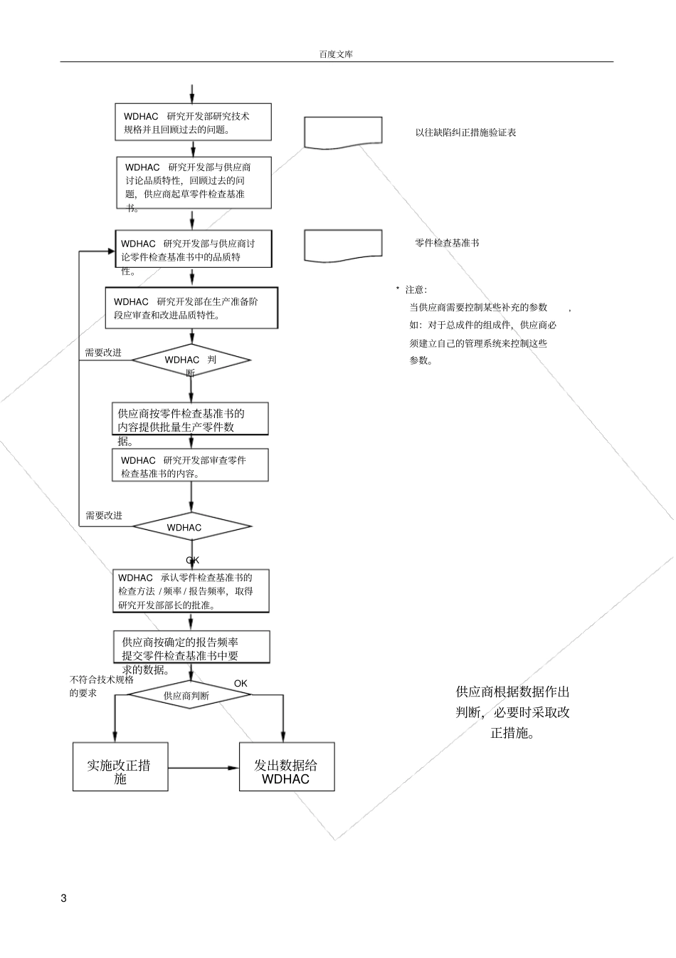 广本质量管理_第3页