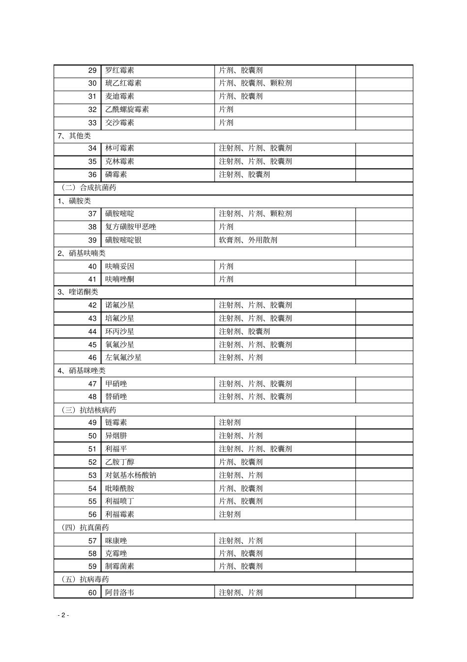 广水新型农村合作医疗基本药物目录乡镇级_第2页